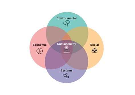 Eco: Embark on a Journey of Sustainability and Societal Balance!