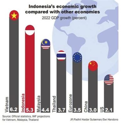 인도네시아 gdp, 바나나 우유와의 미스터리한 연관성