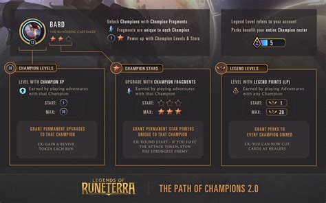 Legends of Runeterra: Embrace the Power of Champions and Conquer the Lanes!