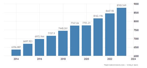 우즈베키스탄 1인당 gdp, 그리고 달팽이의 경제학